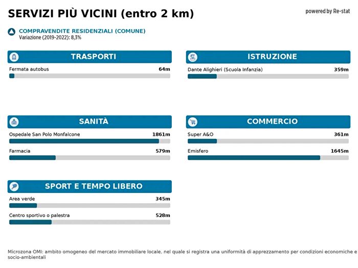 Case in Vendita e in Affitto - 2