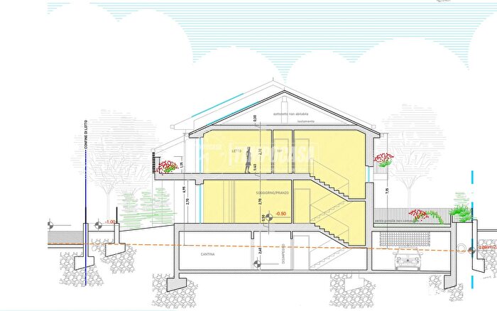 Case in Vendita e in Affitto - 2
