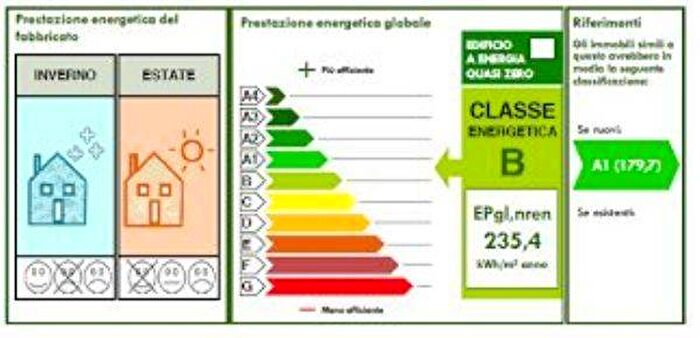 Case in Vendita e in Affitto - 3
