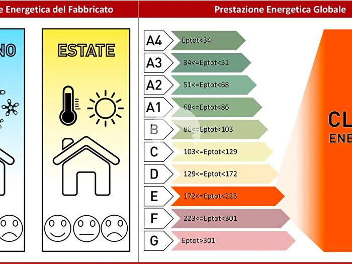 Case in Vendita e in Affitto - 3