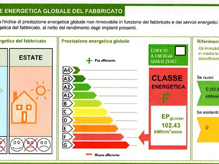 Case in Vendita e in Affitto - 3