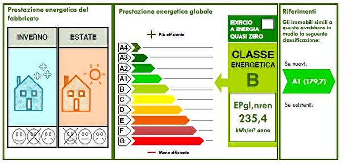 Case in Vendita e in Affitto - 2