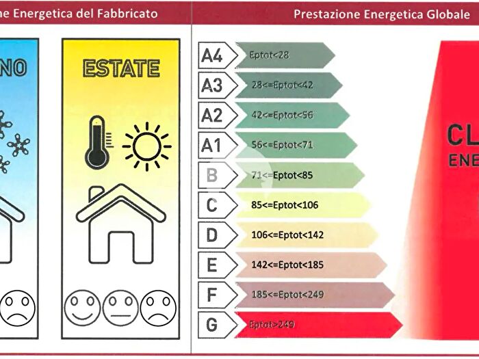 Case in Vendita e in Affitto - 3
