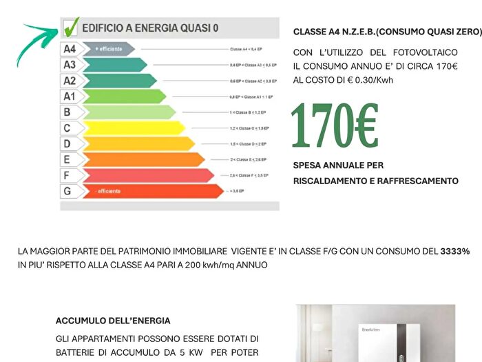 Case in Vendita e in Affitto - 3