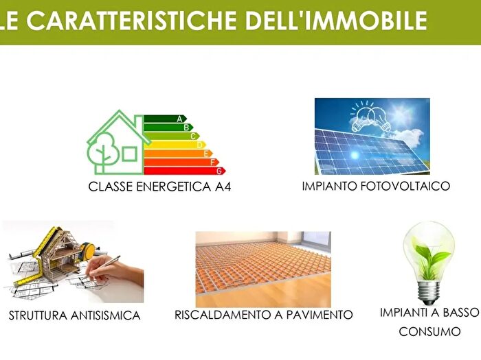 Case in Vendita e in Affitto - 3