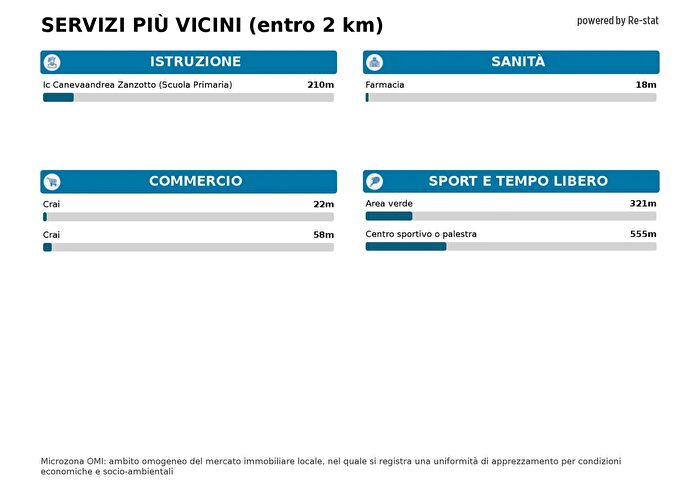 Case in Vendita e in Affitto - 2