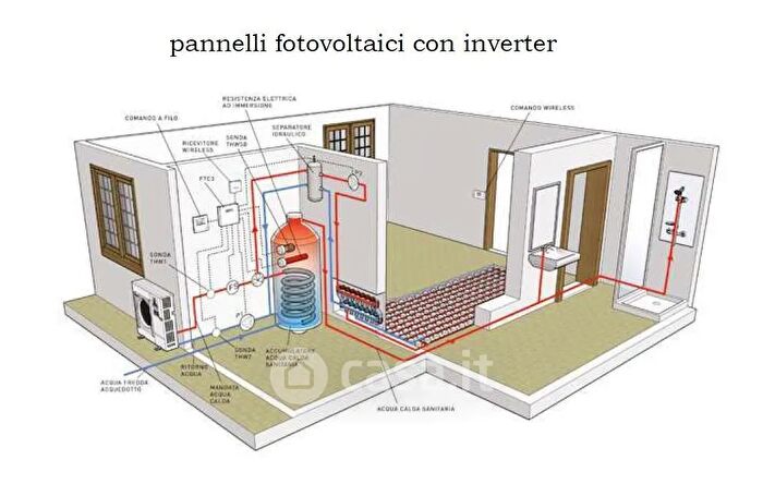 Case in Vendita e in Affitto - 3
