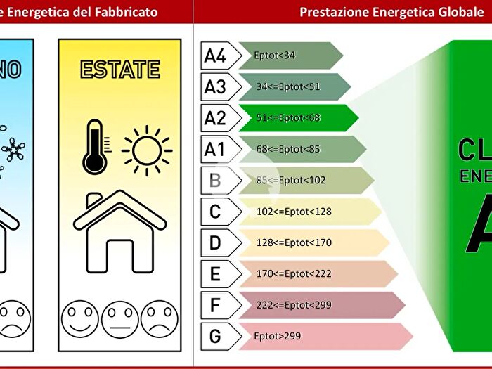 Case in Vendita e in Affitto - 2