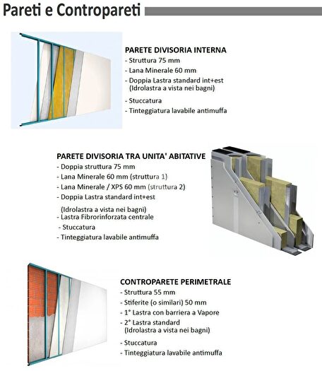 Case in Vendita e in Affitto - 2
