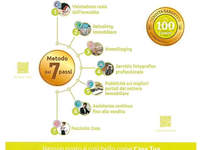 Case in Vendita e in Affitto - 3