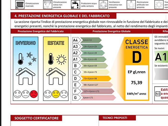 Case in Vendita e in Affitto - 2