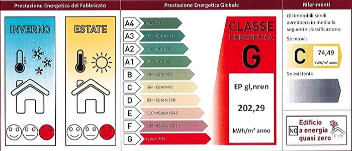 Case in Vendita e in Affitto - 2