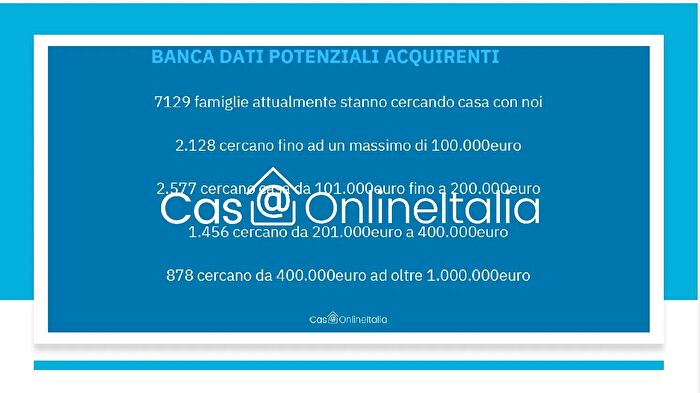 Case in Vendita e in Affitto - 2