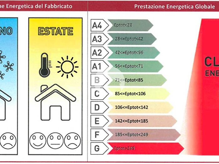Case in Vendita e in Affitto - 2