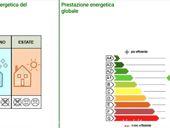Case in Vendita e in Affitto - 3