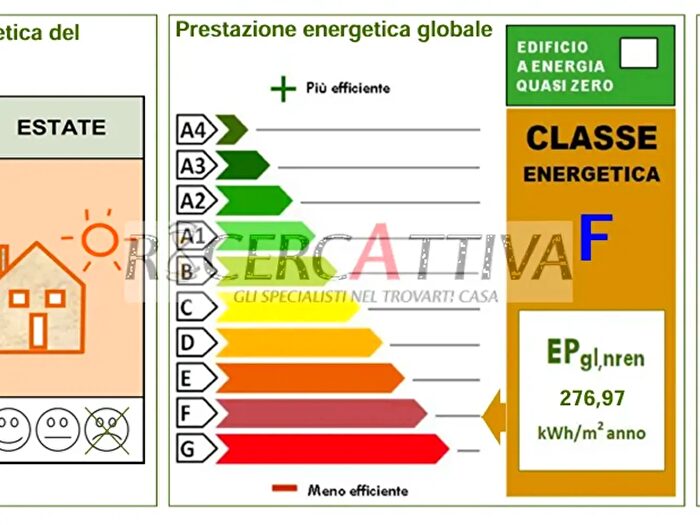 Case in Vendita e in Affitto - 3