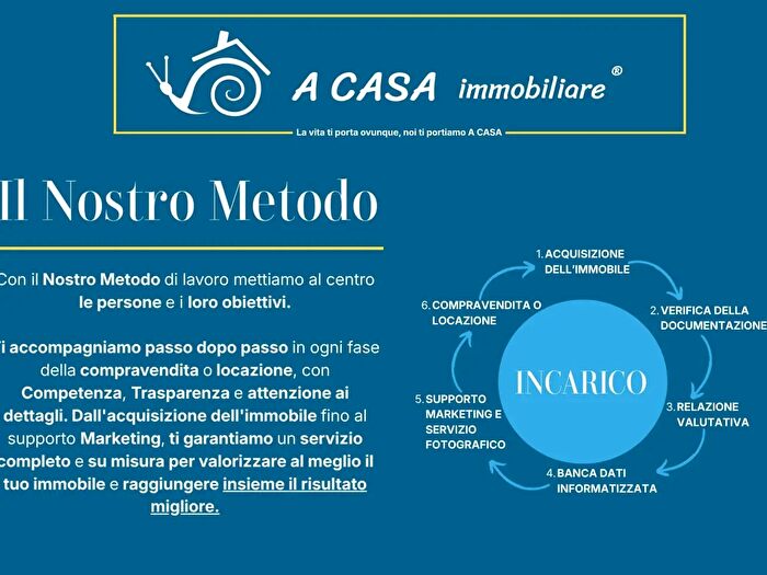 Case in Vendita e in Affitto - 2