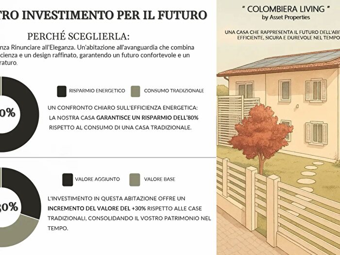 Case in Vendita e in Affitto - 3