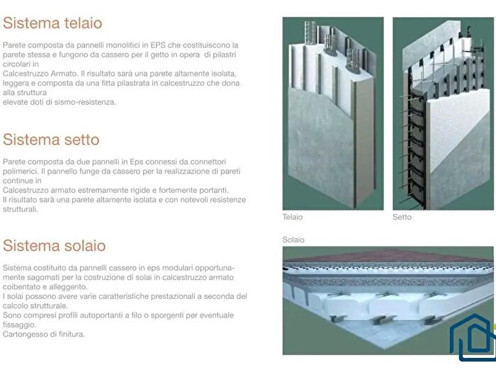 Case in Vendita e in Affitto - 2