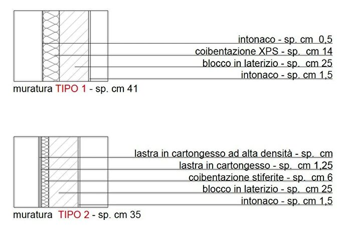 Case in Vendita e in Affitto - 3