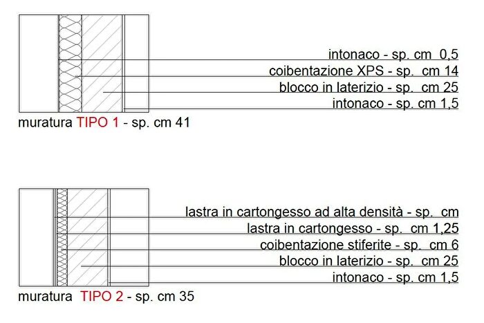 Case in Vendita e in Affitto - 3