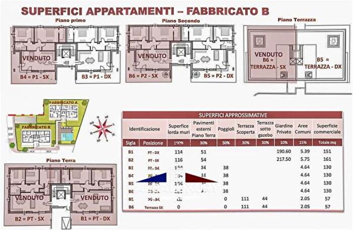 Case in Vendita e in Affitto - 2