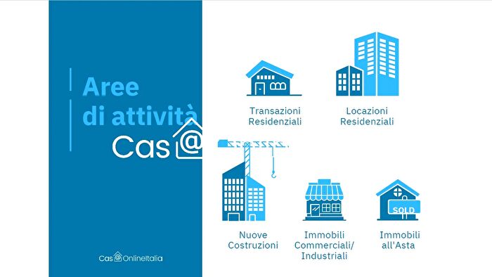 Case in Vendita e in Affitto - 2