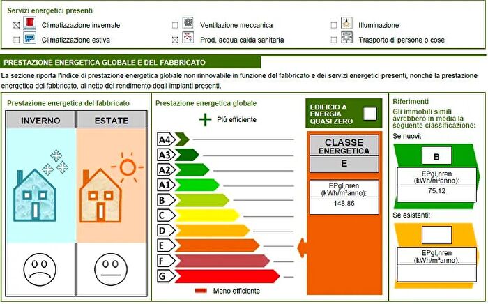 Case in Vendita e in Affitto - 3
