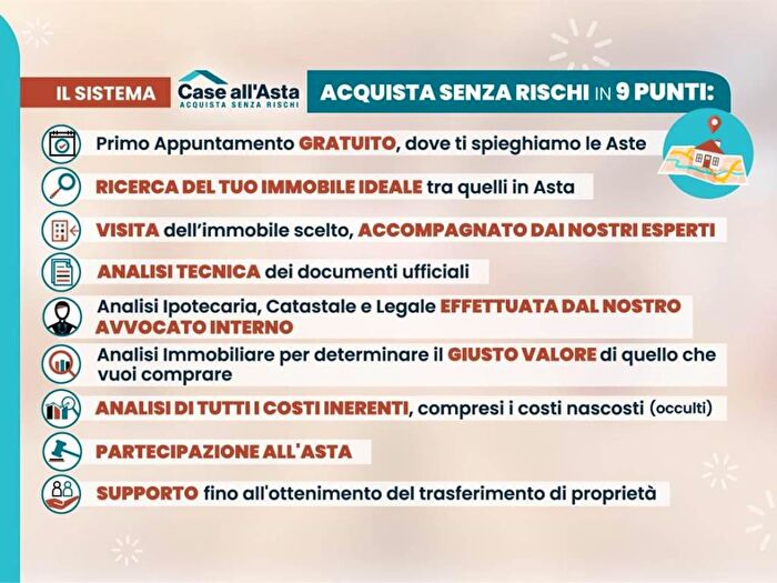 Case in Vendita e in Affitto - 2