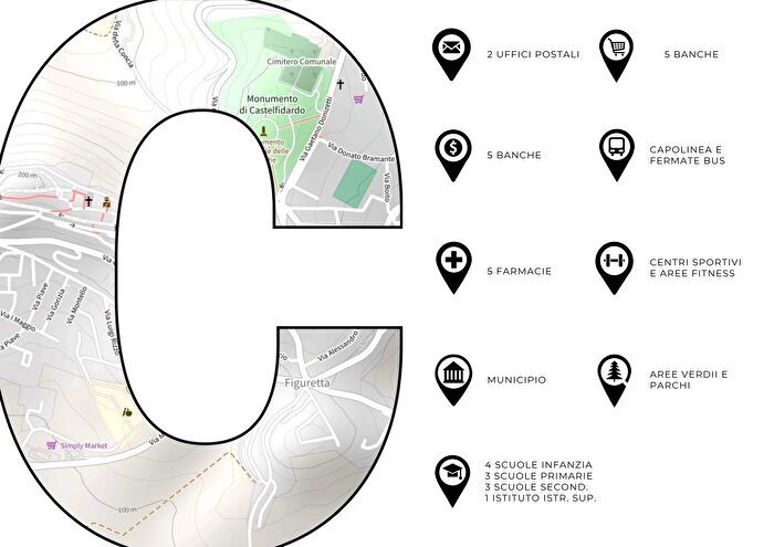 Case in Vendita e in Affitto - 2