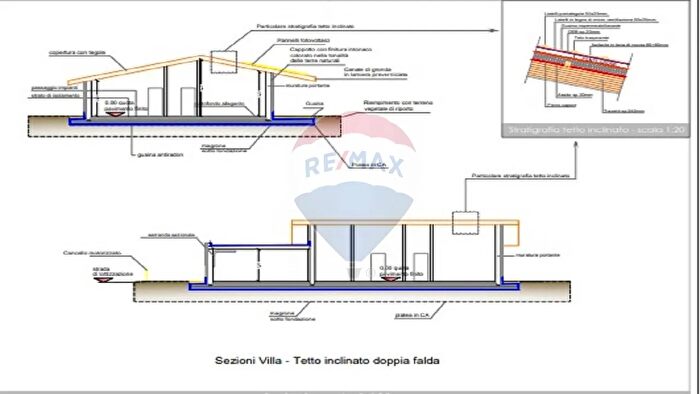 Case in Vendita e in Affitto - 3
