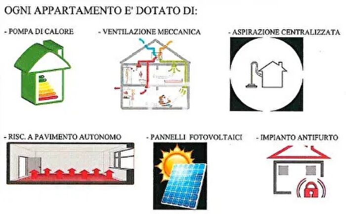 Case in Vendita e in Affitto - 2