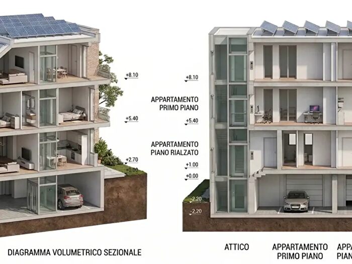 Case in Vendita e in Affitto - 2