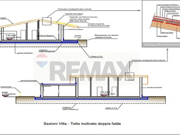 Case in Vendita e in Affitto - 3