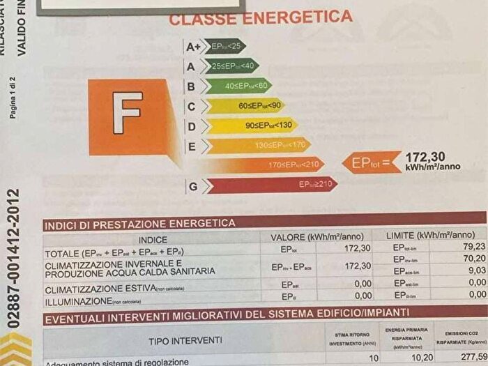 Case in Vendita e in Affitto - 2