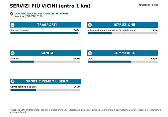 Case in Vendita e in Affitto - 2