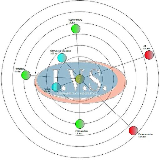 Case in Vendita e in Affitto - 3