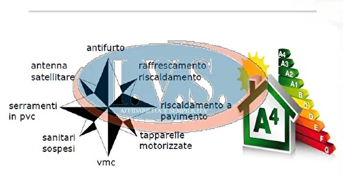 Case in Vendita e in Affitto - 2