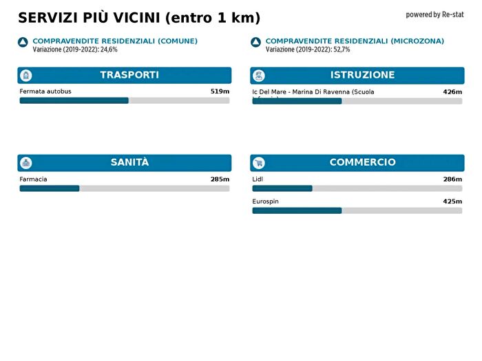 Case in Vendita e in Affitto - 3