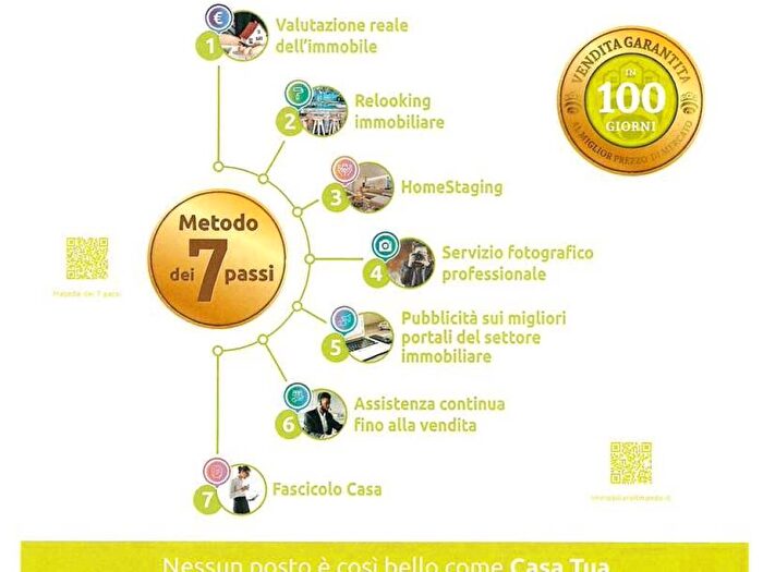 Case in Vendita e in Affitto - 3