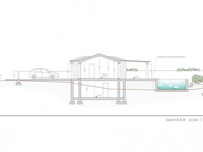 Case in Vendita e in Affitto - 3