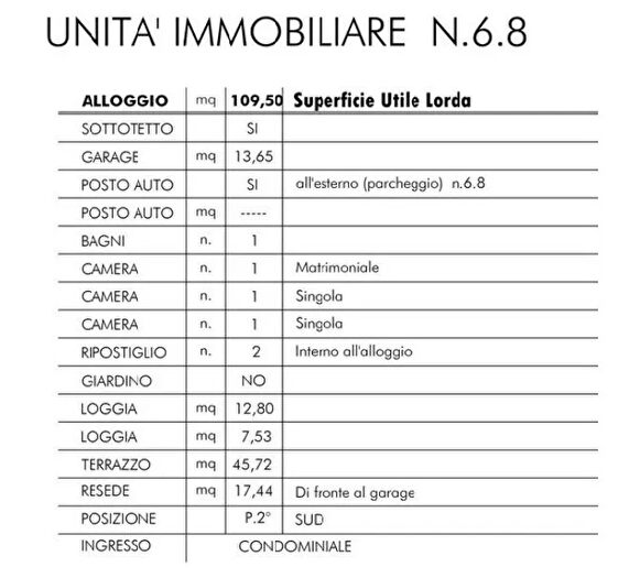 Case in Vendita e in Affitto - 3