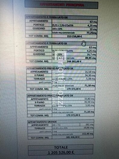 Case in Vendita e in Affitto - 3