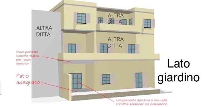Case in Vendita e in Affitto - 3