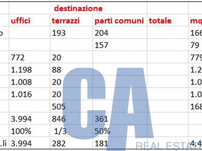 Case in Vendita e in Affitto - 3