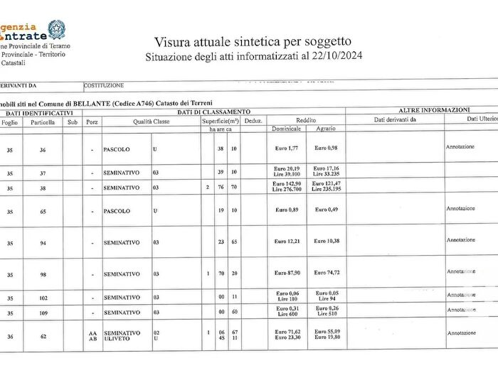 Case in Vendita e in Affitto - 3