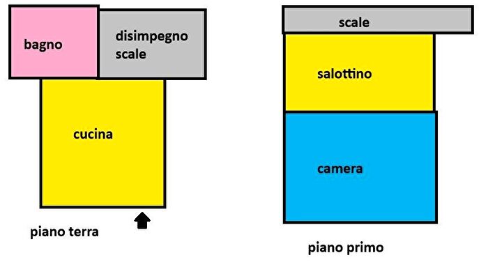 Casa trilocale in affitto in Via Enrico Ciampi, San Frediano Nord San Casciano, Cascina