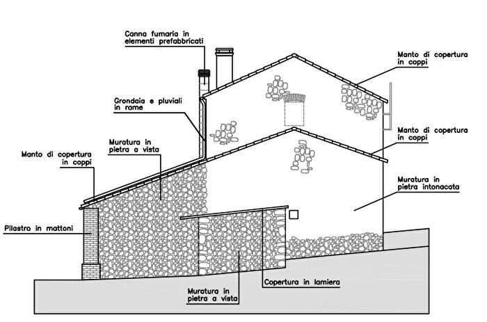 Case in Vendita e in Affitto - 3