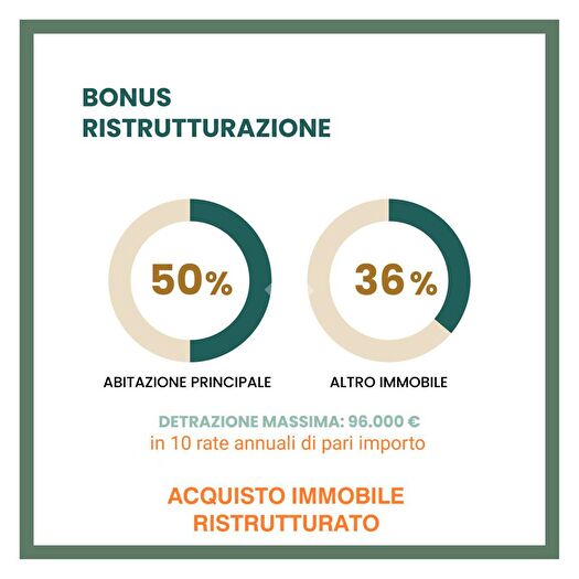 Case in Vendita e in Affitto - 2