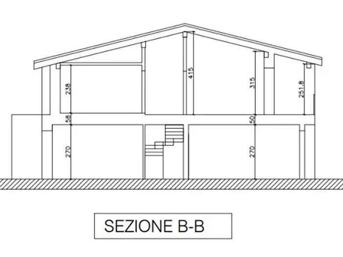Case in Vendita e in Affitto - 3